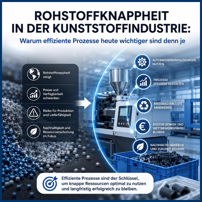Vorschau-Rohstoffmangel